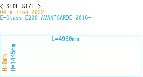 #Q4 e-tron 2022- + E-Class E200 AVANTGARDE 2016-